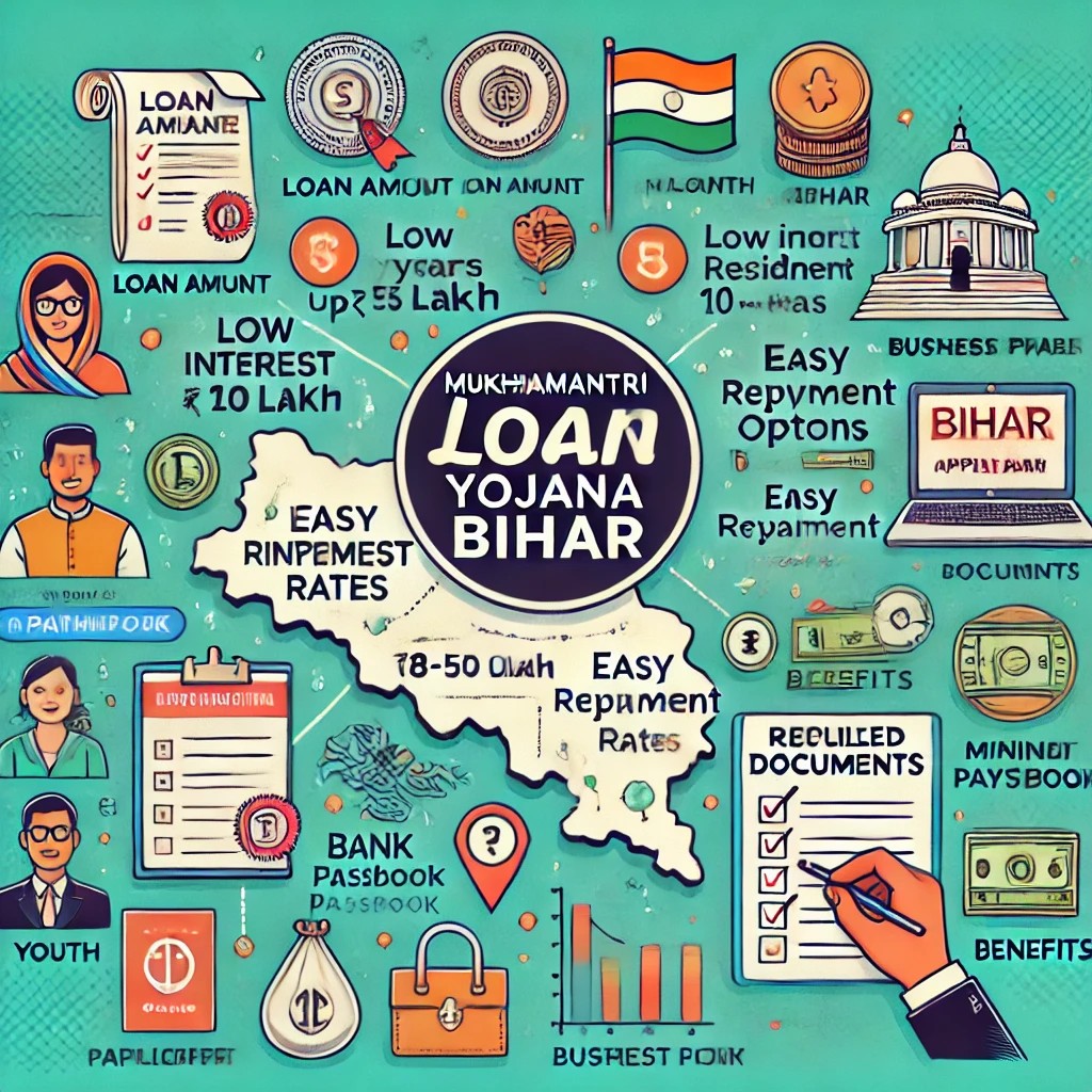 Mukhyamantri Loan Yojana Bihar: एक नई शुरुआत के लिए अवसर